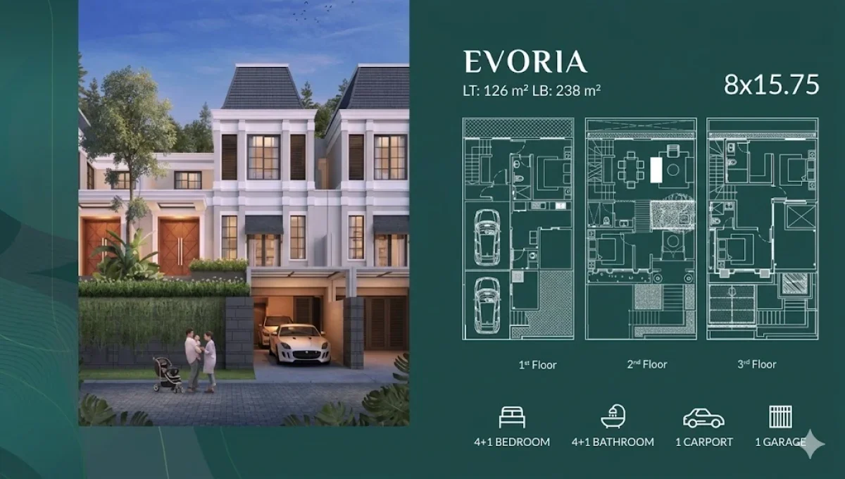 Pilihan Hunian Premium Masa Kini - Rumah Surabaya Timur - The Grand Kenjeran Tipe Evoria - Galeri 2